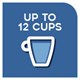 Up to 12 cups